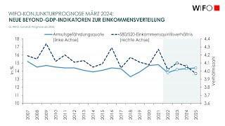 WIFO-Prognose der Einkommensverteilung