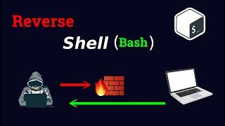 How Does A Reverse Shell Works? | remote access to target using netcat