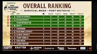 BGMS Season 3 Today's Points Table | #nodwingaming #godlike #iqoosoul #tx #globoesporte #krafton