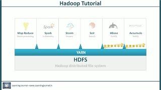 Hadoop Tutorial - The YARN