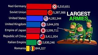 Largest Armies in the World 1900 - 2024 | WWI, WWII