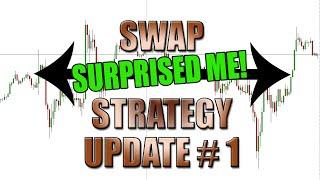 Swap Strategy Surprise Results!