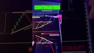 Learn to Trade #shorts #crypto #forex #trading #patterns #swingtrading #bitcoin #buyorsell #asmr