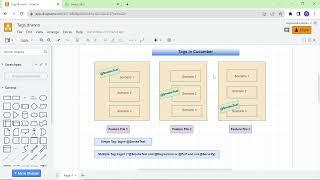 Selenium Cucumber BDD Framework with Java and TestNG | Tags