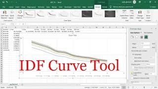 IDF (Intensity Duration Frequency) curve Tool