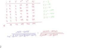 How to Calculate a Correlation Coefficient by Hand