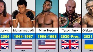 Every World Heavyweight Boxing Champions (1885-2024)