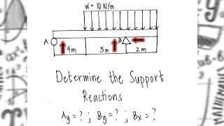 Determine the support reactions at point A and B of the Beam with load weighing 10N/m