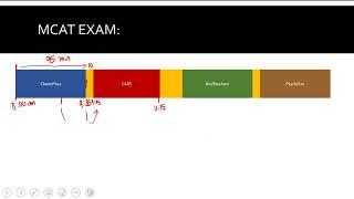 MCAT Test Day: What to Expect