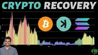 Major Crypto Recovery: Top Performers [AI-Based Forecasts]