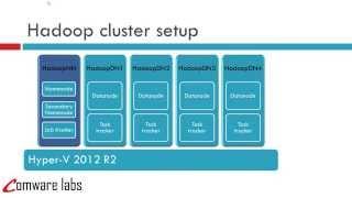 Apache Hadoop Installing & configuring  multi node hadoop cluster