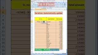 Automatically update Serial number in Excel.   #excelshorts