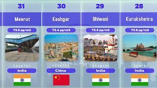 World's Most Polluted Cities