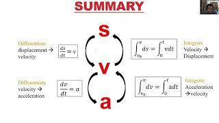 Lecture 7 - DYNAMICS - Kinematics of Particles - Part 1