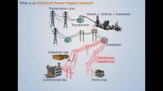 Electrical Power Supply System | Power System