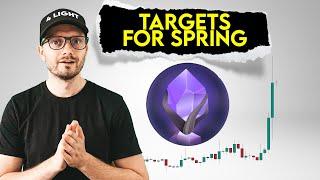 SPELL Token Price Prediction. Targets for spring