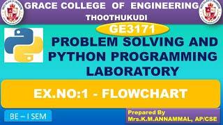 GRACECOE  –I SEM –I YEAR- GE3171-PROBLEM SOLVING AND PYTHON PROGRAMMING LABORATORY–EX.NO.1–FLOWCHART