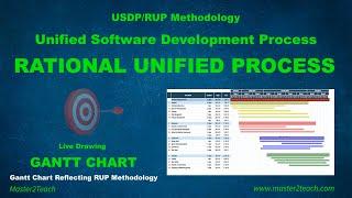 Rational Unified Process USDP/RUP - Gantt Chart Example