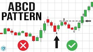 High Probability ￼Candlestick Chart Patterns