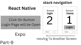 Navigate To Another Page click On Button in react native | stack navigator|part-6