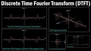 Discrete Time Fourier Transform (DTFT) explained visually