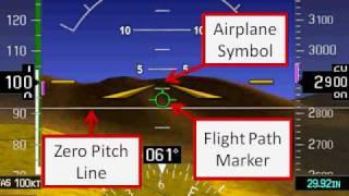 Synthetic Vision (SVS), Part 1