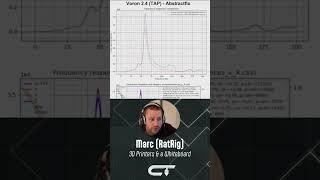 Professionelle Input Shaper Analyse: Voron 2.4