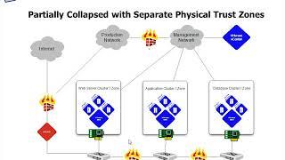 vSphere Advanced Networking Training: Sphere Network Security Considerations (5/11)