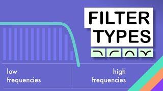 Low pass, High pass, Band pass and Band stop filters explained