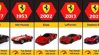 Complete Evolution Of FERRARI From 1947 to 2025