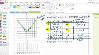 A2: 2-1 Constant, Linear, and Absolute Value Functions