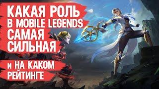 КАКАЯ РОЛЬ САМАЯ СИЛЬНАЯ В MOBILE LEGENDS \ и НА КАКОМ РЕЙТИНГЕ