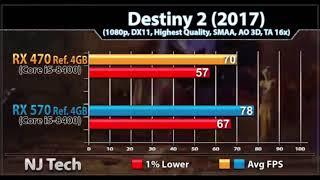 Graphics card test rx 470 vs rx 570 | motzy gamer