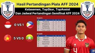 Jadwal Pertandingan Putran Final Piala AFF Senior 2024-Hasil Pertandingan-Top Skor - Top Assist