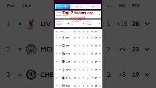 Premier League Matchweek 11 top 7 standings!!