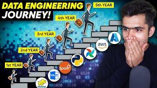  Best Tech Career for 2024 - Data Engineering