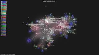 aws-samples/amazon-bedrock-samples - Gource visualisation