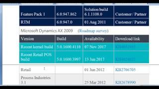 Review of the best Microsoft Dynamics with D365, Companies List,Build Version,Reporting Tool