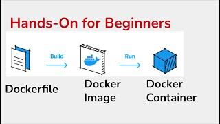 Dockerfile ＞Docker Image ＞ Docker Container | Beginners Hands-On | Step by Step