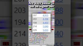 Minesweeper Iceberg - Hopsing #shorts #minesweeper #iceberg #gaming #game #speedrunning