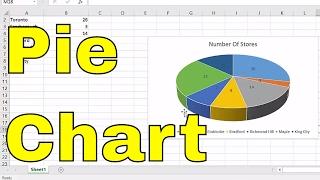 How To Create A Pie Chart In Excel-EASY Tutorial