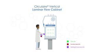 Horizontal and Vertical Laminar Flow Cabinets  | Airflow