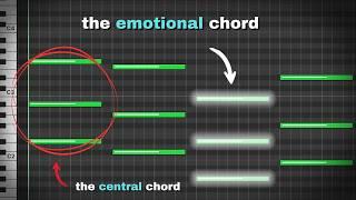 How To Make Insanely Good Chord Progressions (as a beginner producer)