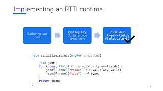 Implementing C++ Reflection Using the New C++20 Tooling Opportunity: Modules - Maiko Steeman  CppCon