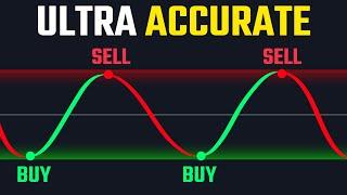 Buy Low, Sell High: The Median Proximity Percentile Indicator