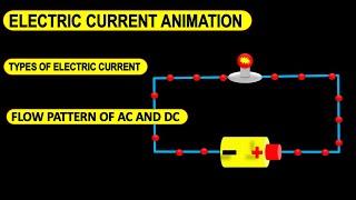 AC current and DC current | Electric current animation | DC current animation | AC current animation