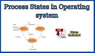 Process states in Operating Systems | very easy