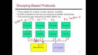 Video 73: Snooping Based Cache Coherence, CS/ECE 3810 Computer Organization