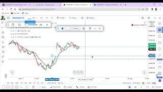 Chart Backtesting #gocharting