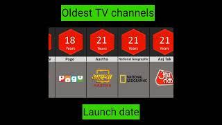 Oldest TV channels | Age of TV channels ( launch date) | kids channels #shorts #tv #tvchannel